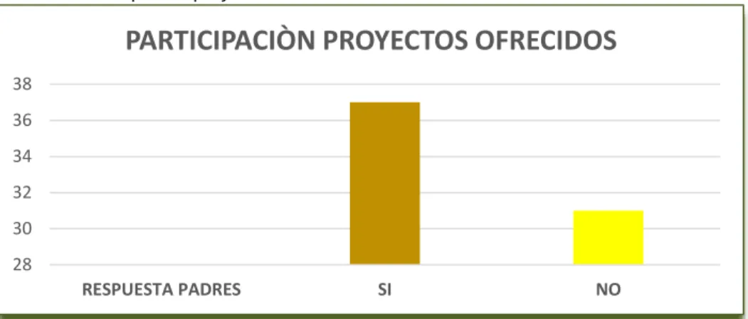 Tabla 3. Aspectos positivos 
