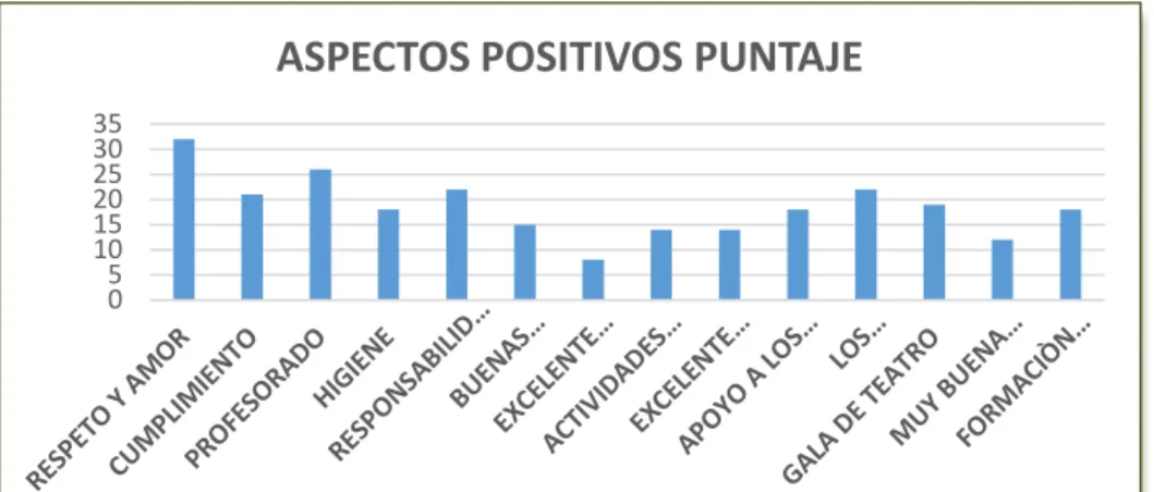 Tabla 4. Aspectos a mejorar