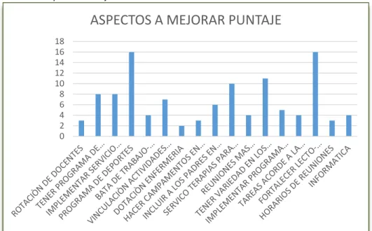Tabla 5. Matricular el hijo para aprender un oficio