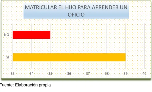 Tabla 6. ¿Cuál ocupación?