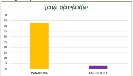 Tabla 10. Ubicar el hijo laboralmente