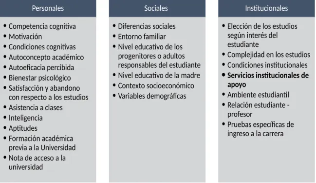 Tabla 6. Determinantes del bajo rendimiento académico
