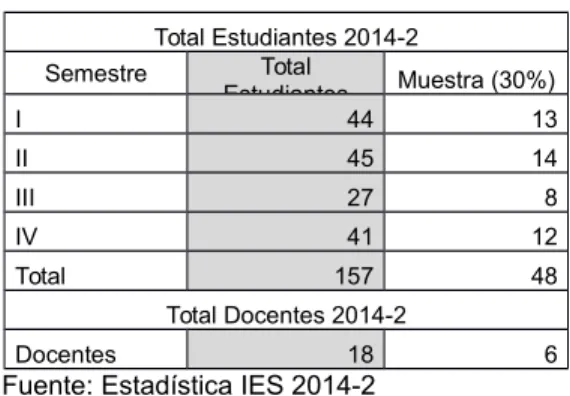 Tabla 4. Población y muestra 
