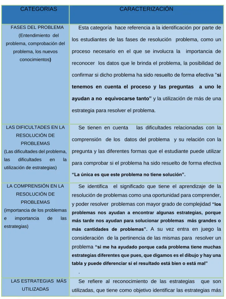 TABLA  4    CATEGORÍAS DE ANÁLISIS