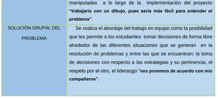 TABLA  5  CATEGORÍA FASES DEL PROBLEMA