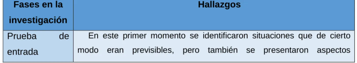 TABLA  7  CATEGORÍA LA COMPRENSIÓN EN LA RESOLUCIÓN DE PROBLEMAS