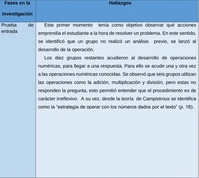 TABLA  8  CATEGORÍA LAS ESTRATEGIAS  MÁS UTILIZADAS