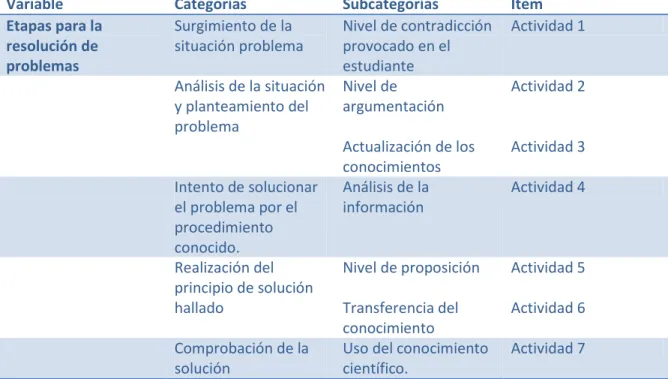 Tabla 5 Matriz de análisis programa de intervención  