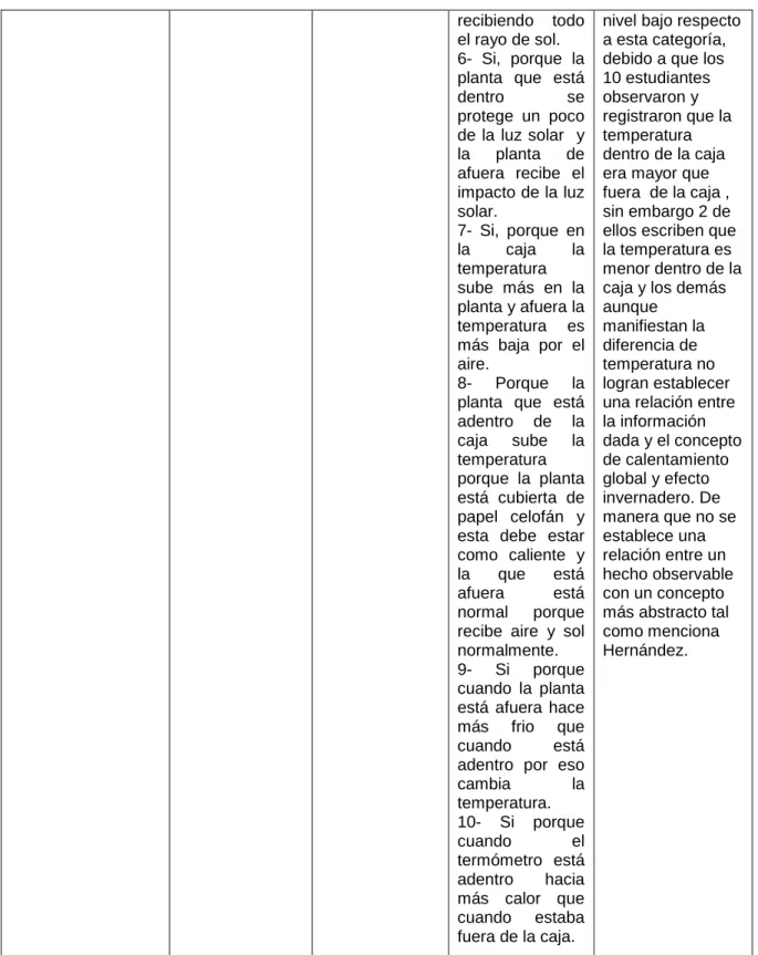 Tabla 6 Interpretación de datos prueba diagnostico categoría identificar fenómenos. 