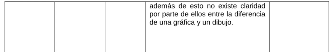 Tabla 7 Interpretación de datos prueba diagnóstico categoría analizar información. 