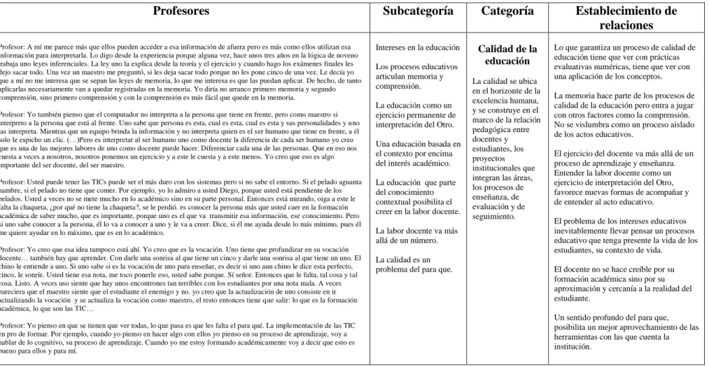 Tabla 5 ¿Qué prácticas discursivas se manifiestan en los docentes? 