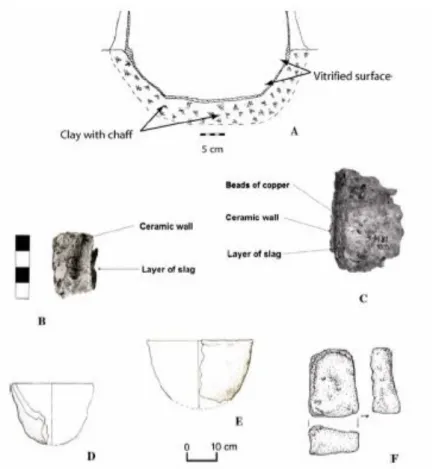 Fig. 4 Artifacts related to copper production from the Northern Negev sites, open  mould technique: a) reconstruction (section) of furnace; b-c) fragments of ceramic  furnace walls from Abu Matar and Bir es-Safadi with slag and copper adhering to  it; d-e)