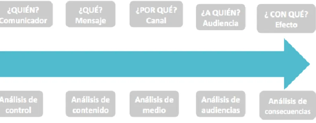 Tabla 3: Esquema de planeación comunicativa 