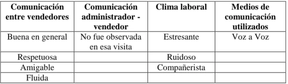 Tabla 7: Observaciones del segundo ejercicio de O.D 