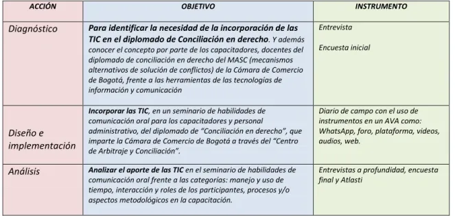 Tabla 4.Fuentes de información e instrumentos de recolección de datos 