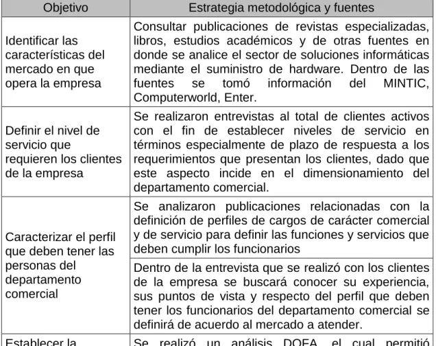 Tabla 1. Metodología y fuentes para cada objetivo 