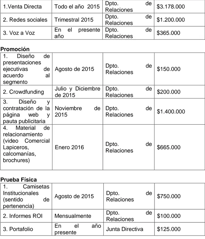 Cuadro 7.  Presupuesto del plan de mercadeo (cont.) 