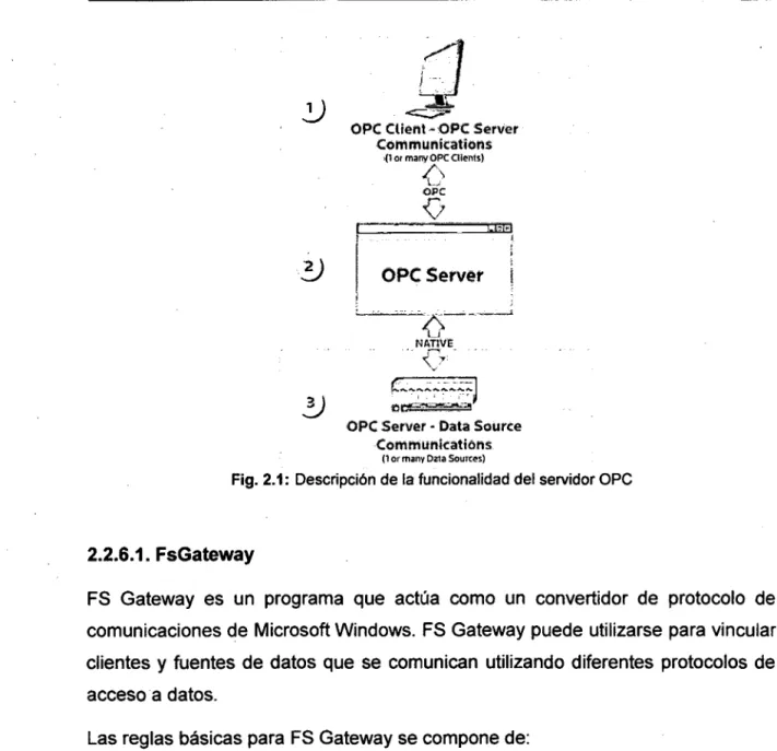 Fig. 2.1:  Descripción de la funcionalidad del servidor OPC 