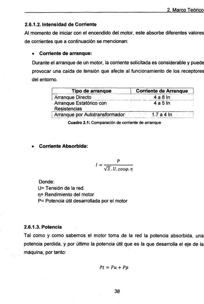 Cuadro 2.1: Comparación de corriente de arranque 