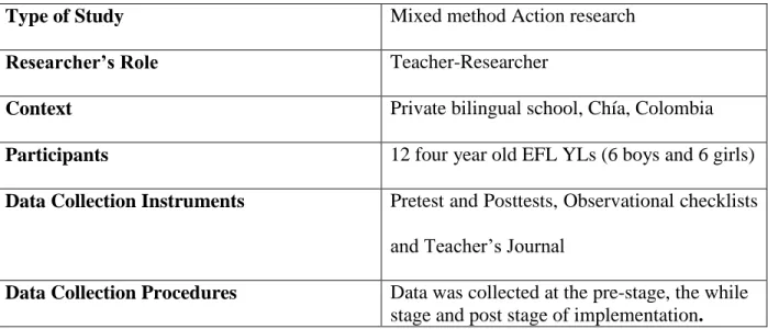 Table 1: Research design summary 