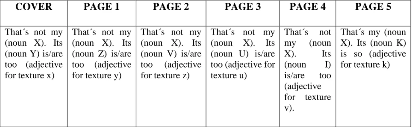 Table 2:  Picture books ` sentence structure 