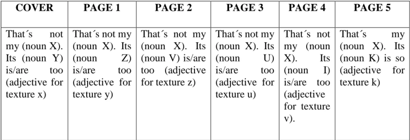 Table 2:  Picture books ` sentence structure 