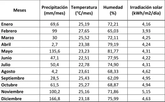 Tabla N°  5: Datos meteorológicos - estación meteorológica Bagua 6
