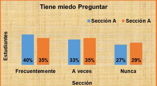 Gráfico N° 4 