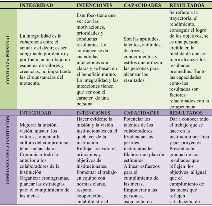 Tabla 13.Matriz de ejercicio de intervención 