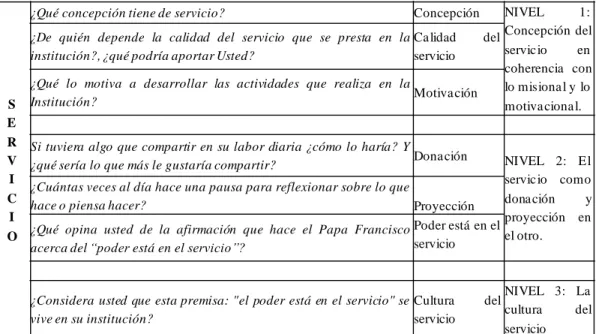 Tabla Nº 4: subcategorías de análisis