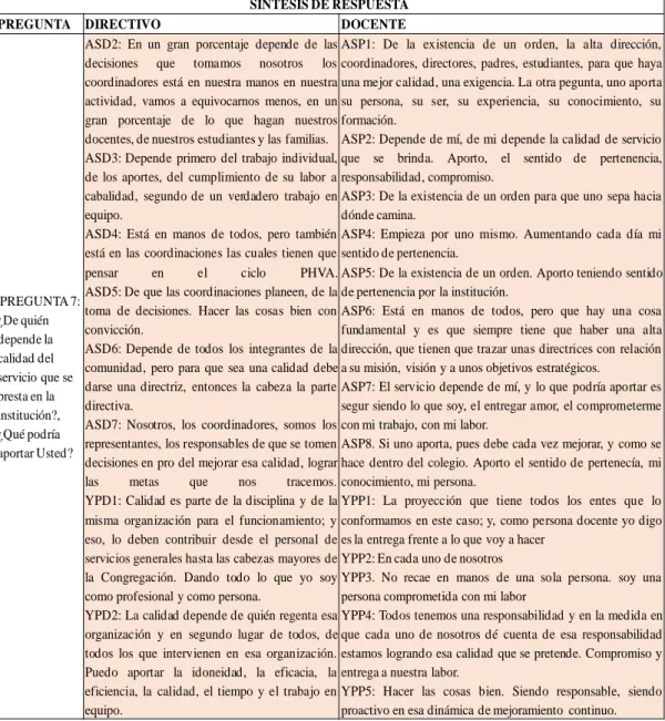 Tabla Nº 6: síntesis de respuesta, pregunta 7 