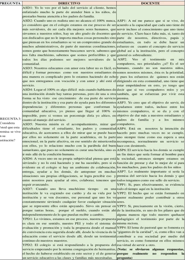 Tabla Nº 11: síntesis de respuesta, pregunta 3 