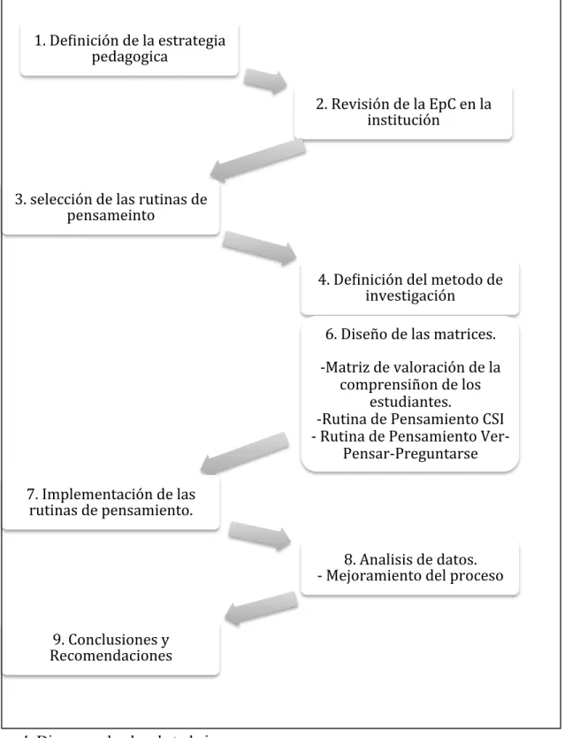 Figura 1. Diagrama de plan de trabajo.   	  