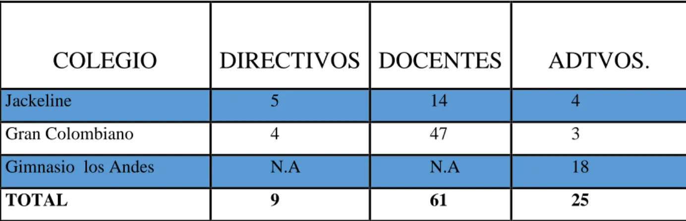 Tabla 1. Muestra obtenida para aplicación Thomas Kilmann 