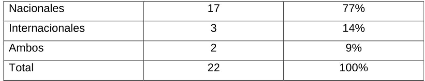 Tabla 3.  Sus proveedores son: 