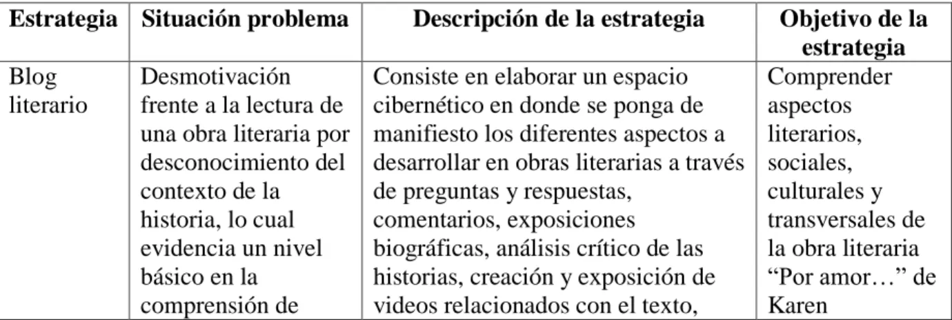 Tabla No. 1 Cuadro sinóptico sobre las estrategias del plan de acción. 