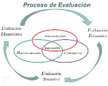 Figura 1. Fuente: Camacho Sanabria. Sociedad, pedagogía y educación. Bogotá 2010, Pag