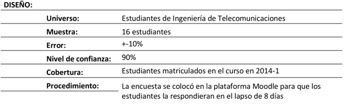 Tabla 4. Ficha técnica de la encuesta. 
