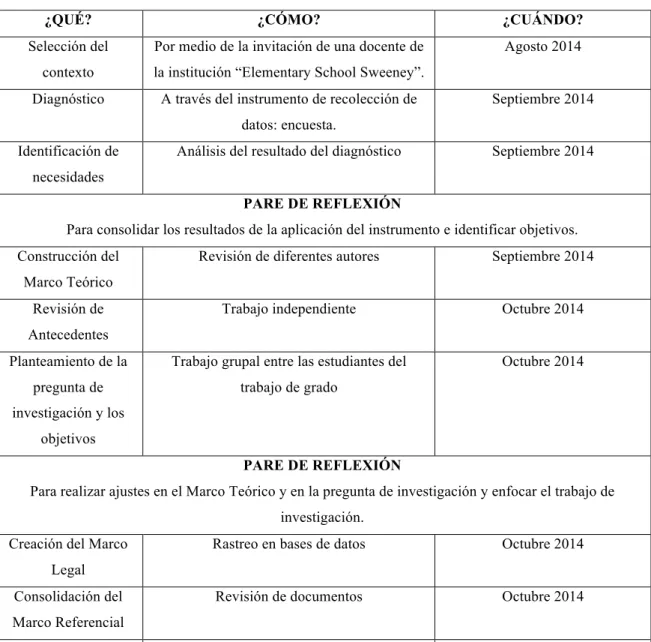 Tabla 2. Plan de trabajo. 