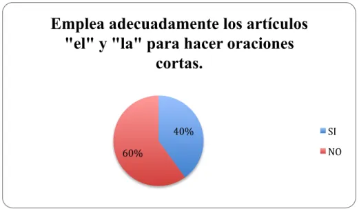 Figura 7. Empleo de los artículos "el y "la". 