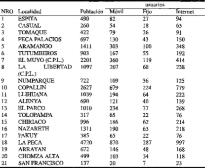 Tabla 2.11  Usuarios Potenciales de la Provincia de Bagua. 