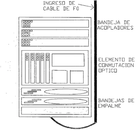 Figura  4.8  Esquema de Planta Interna en Nodo de Agregación Bagua. 