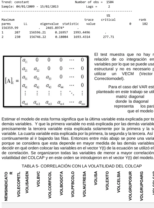 TABLA 4- Test de Johansson. 