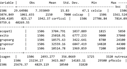 TABLA 1 – Caracteristicas Estadisticas     