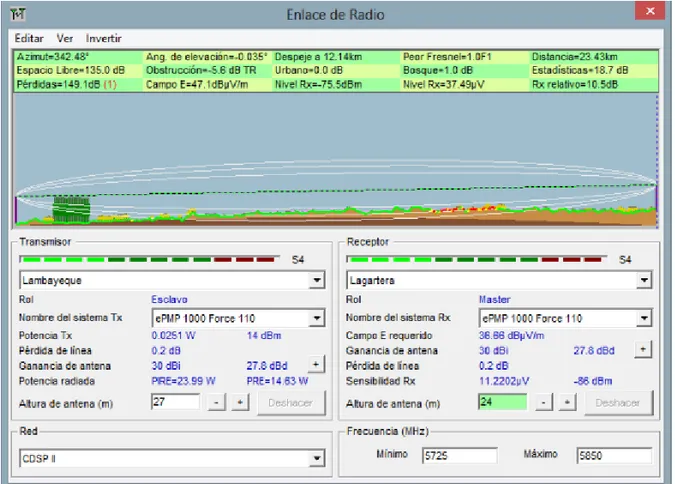 Figura 20  fuente Radio Mobile - Simulación del radioenlace Lambayeque-Lagartera 