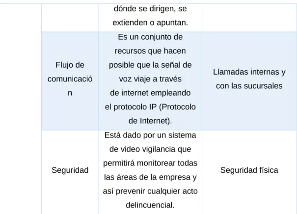 Tabla N° 01: Operacionalización de Variables  Fuente: (Propia, 2015) 