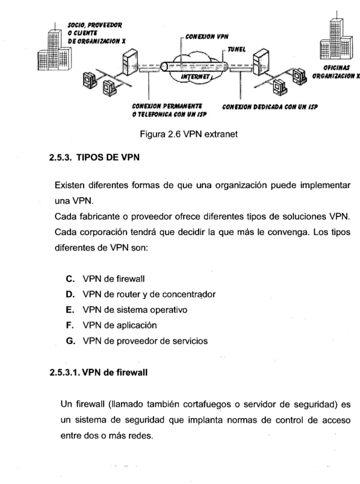 Figura 2.6 VPN  extranet  2.5.3.  TIPOS DE VPN 