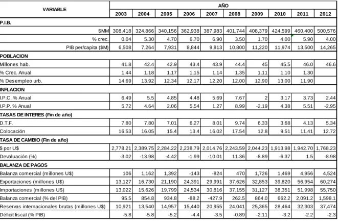 Tabla 2.  Matriz de evolución de las principales variables macroeconómicas. 
