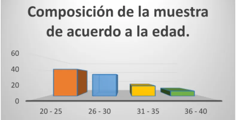 Gráfico N° 02 