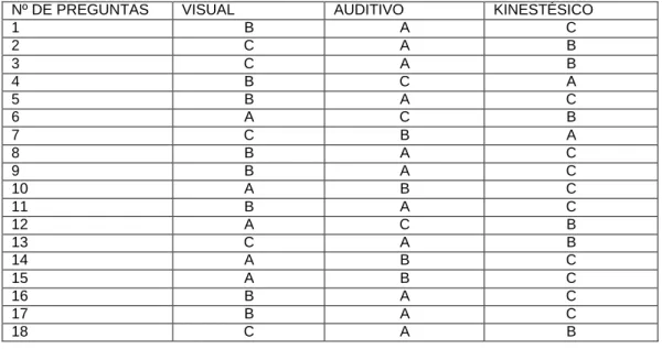TABLA DE RESPUESTAS 
